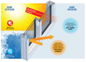 Consumer Guide to Energy-Efficient Windows Fact Sheet | Department of ...