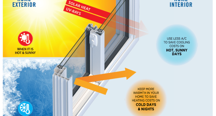 Consumer Guide to Energy-Efficient Windows Fact Sheet | Department of ...